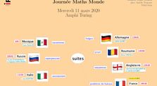 JP. Ize - Maths Monde 2020 - Au Mexique by Séminaire national de didactique des mathématiques ARDM